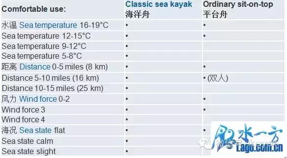 皮划艇冲浪艇教学,海洋舟皮划艇教学