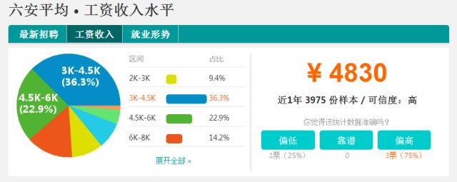 安徽各市平均工资排名2023,安徽平均工资排行