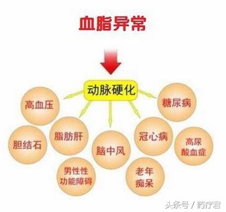 眼睑处有黄色瘤可以恢复吗,眼睑黄色瘤的危害