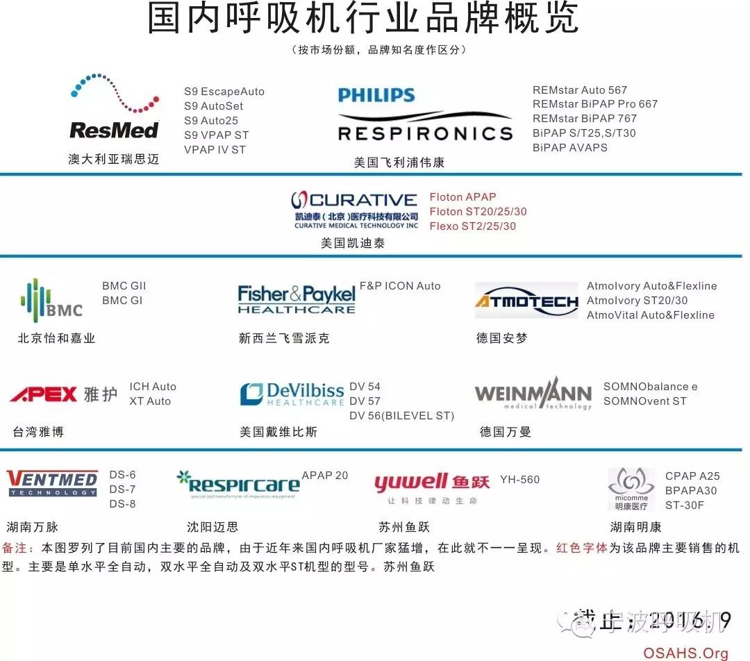 呼吸机家用推荐视频,老人家家用呼吸机怎么选购