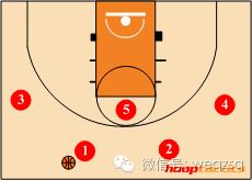 球场战术图解,野球场最实用的几个战术