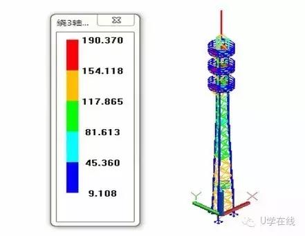 铁塔快速建模,铁塔设计与制图实例