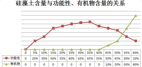 硅藻土含量,现在硅藻泥有硅藻成分吗