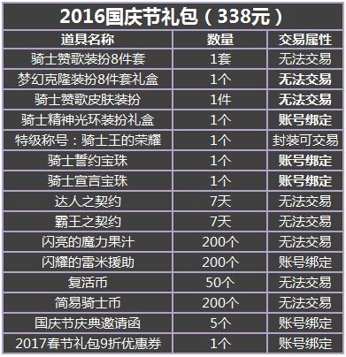dnf国庆套2016礼包宝珠,dnf国庆套2016礼包光环