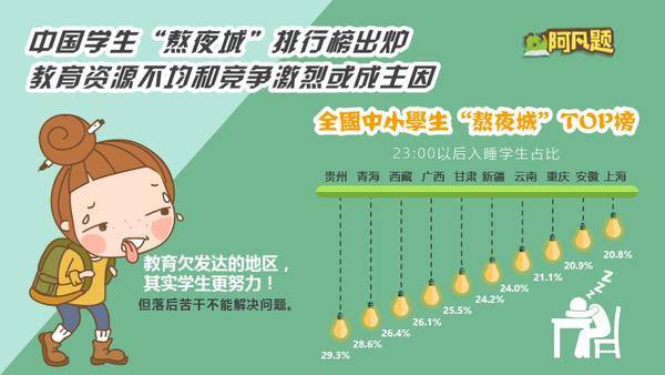 一张图秒懂初中知识,一张图看懂幼儿学习法