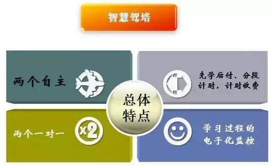 苏州现在考驾照要多少钱,苏州考驾照现在多少钱