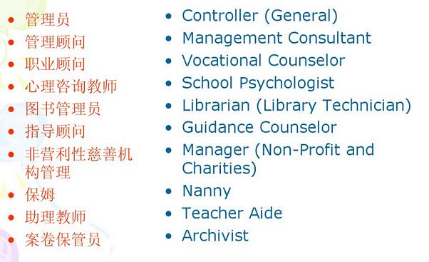 如何写好一份简历英文版,如何写一份漂亮的简历