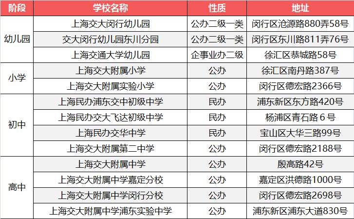 交大系有哪些初中,交大系的初中学校排名