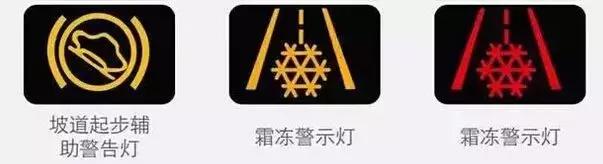 科鲁兹汽车故障灯标志图解大全,斯柯达汽车故障灯标志图解大全