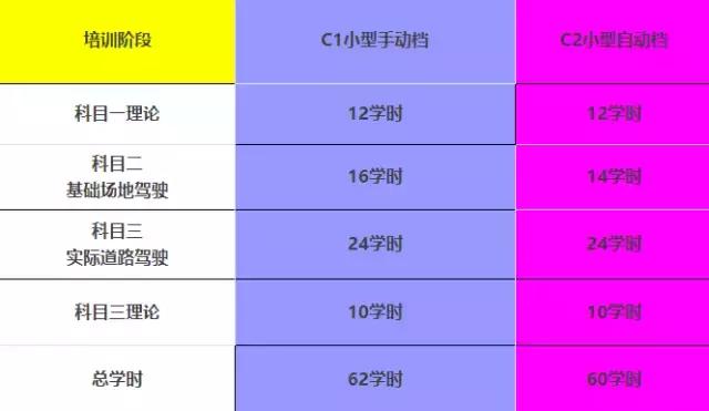 10月1日起实行驾照新规是真的吗,10月1日开始有哪些新交规