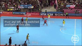 人人必会的足球过人动作,五人足球基本战术