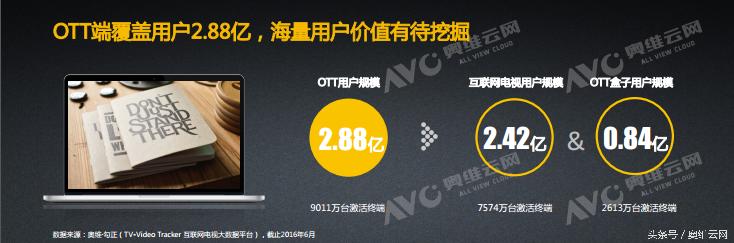 宝洁回归大屏，看OTT如何成就大屏超级入口地位