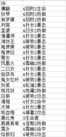 阴阳师新手攻略御魂,阴阳师新手抽卡攻略