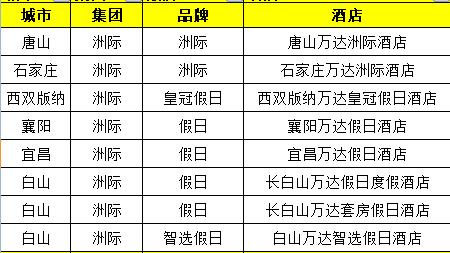 万达酒店2021开业,万达酒店开工