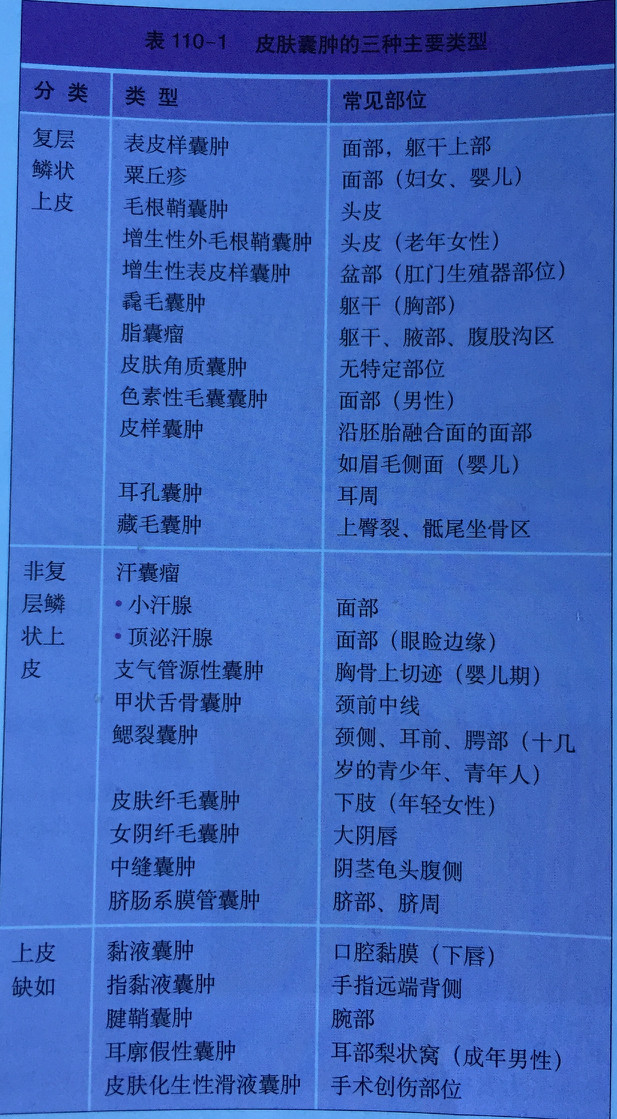 眼睛周围有白色的小点是不是疣,眼睛下边有白点不是脂肪粒是什么