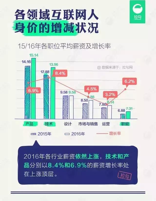 你学的专业,你学的专业都有哪些