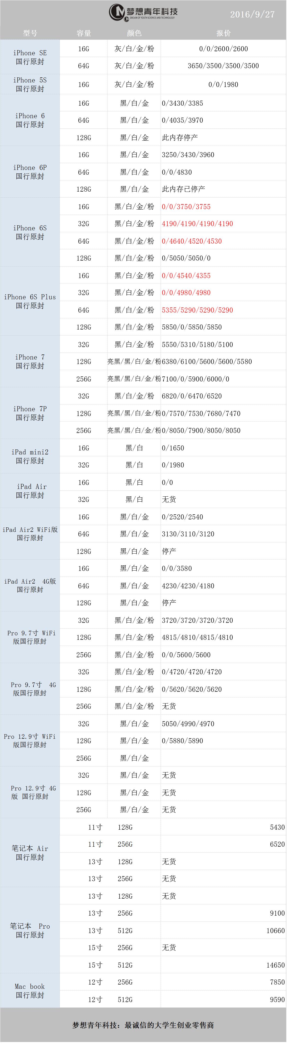 2016年9月27日报价:水货iPhone7价格反超大陆行货