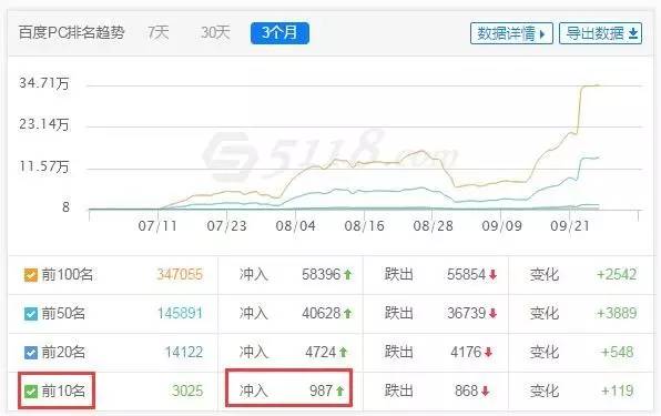 seo内容优化内参,seo行业大数据内参