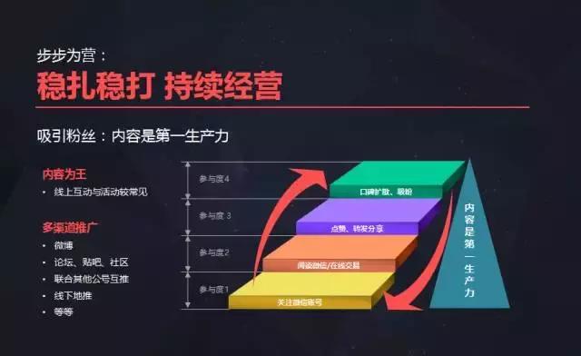 新榜陈维宇：怎样用最少的钱做好企业新媒体？