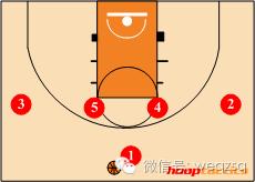 球场战术图解,野球场最实用的几个战术