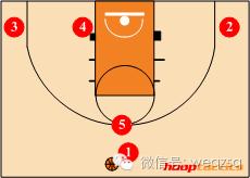 球场战术图解,野球场最实用的几个战术