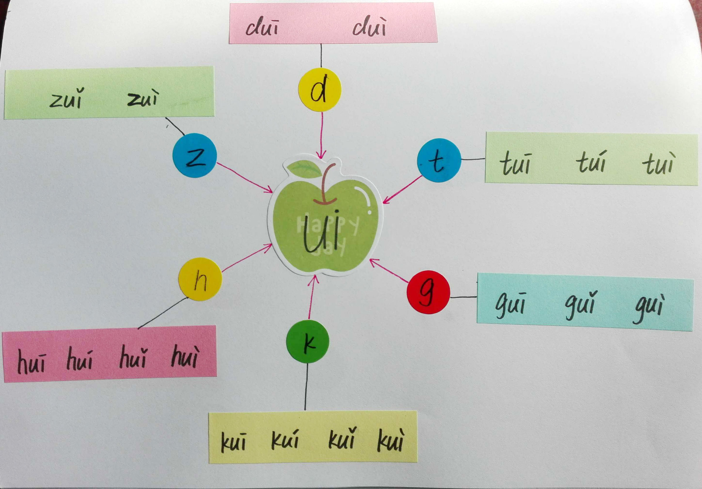 成人学拼音巧记方法,教你15天轻松学拼音