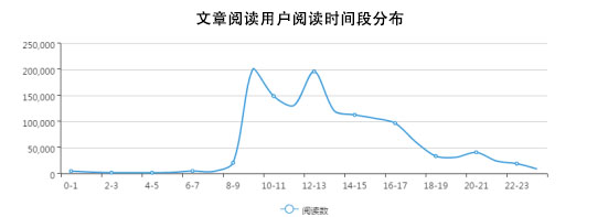 *今条头日**9月长文推荐:1.7万字长文如何赢得百万+阅读量