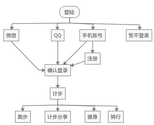咕咚悦跑圈悦动圈哪个好,咕咚与悦动圈
