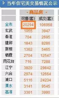 限购南京楼市,南京土拍限房价