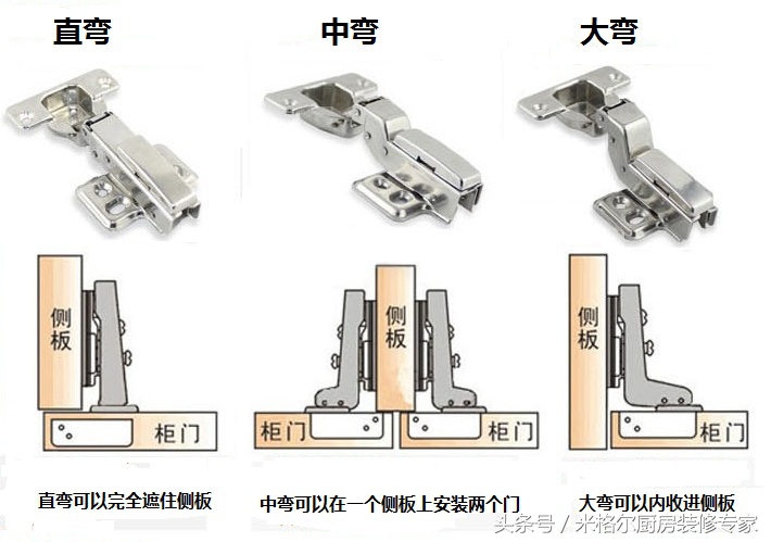 橱柜合页品牌大全,橱柜合页调整方法图解