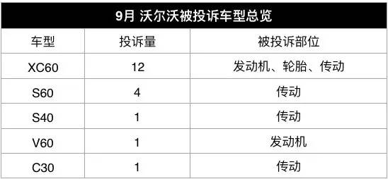 国产合资9月排行榜,投诉量最高的合资轿车