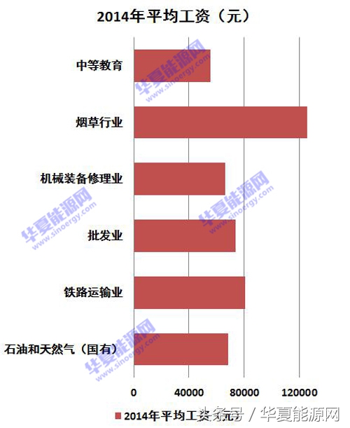光伏行业底薪一般是多少,光伏人力资源工资