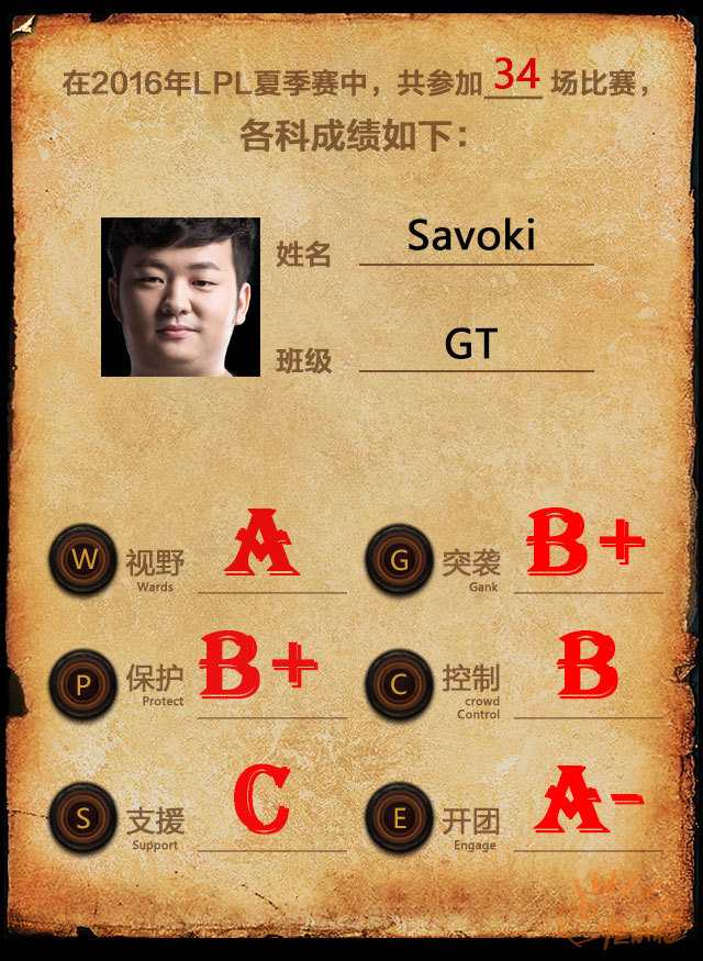 lpl五大辅助排行,lpl各阶段最强辅助