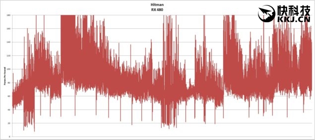 rx480和gtx1060性价比,rx480和gtx1060性能差距
