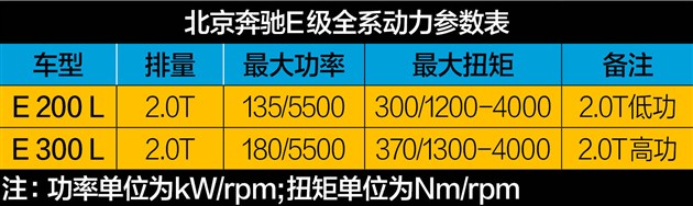 过五关斩六将测试,奔驰e过五关斩六将