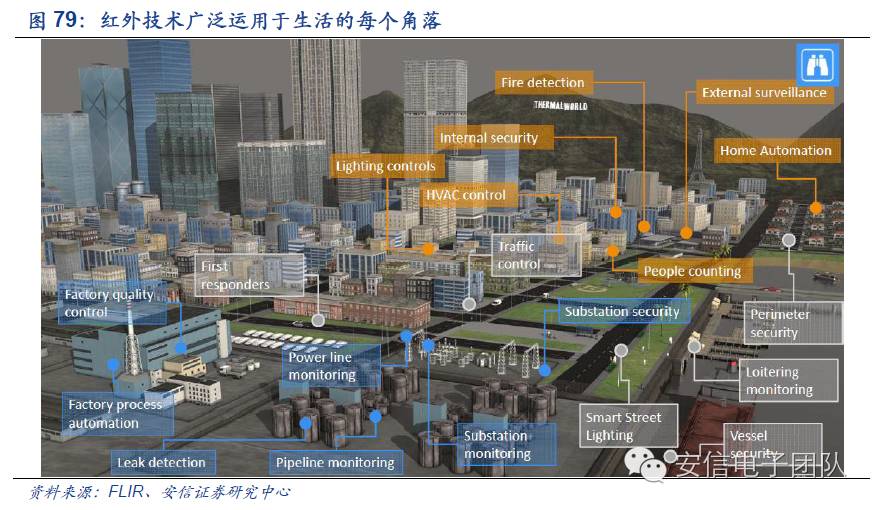 鍏夊琛屼笟鍒嗘瀽鎶ュ憡,鍏夊琛屼笟鐨勫彂灞曡秼鍔垮拰鍓嶆櫙