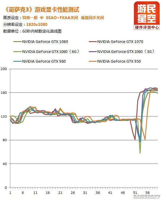 哥萨克3无限刷兵,哥萨克mk3