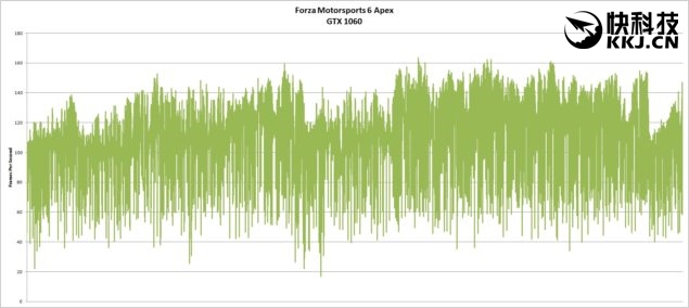 rx480和gtx1060性价比,rx480和gtx1060性能差距
