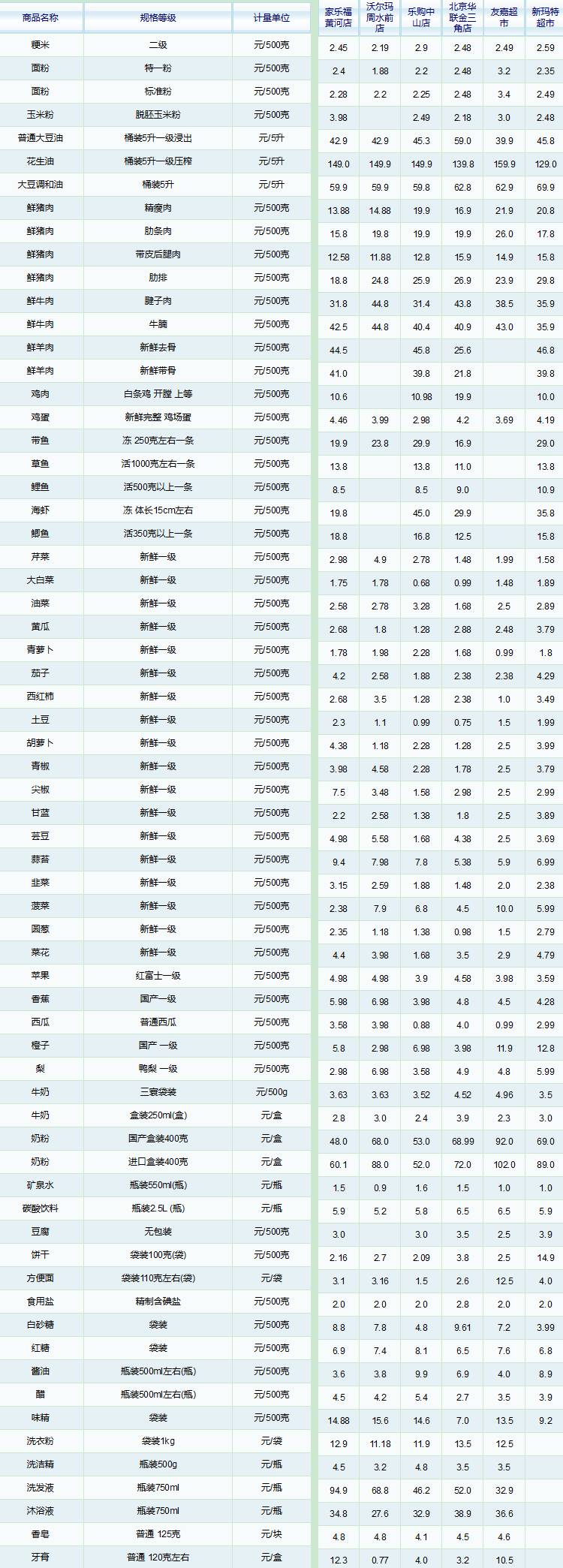 大连停电信息最新消息,大连甘井子山东路停电通知最新