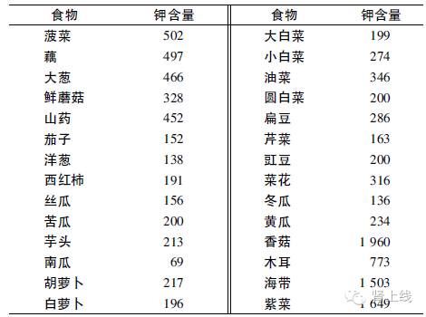 低钾饮食一周食谱,肾病患者要低钾低盐饮食