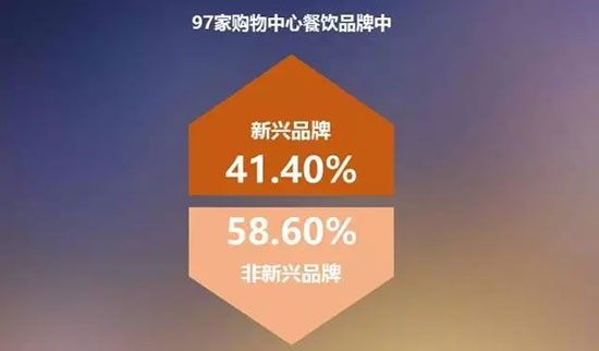 从1到N|九毛九|云味馆选址成功的秘诀！