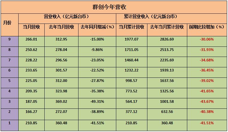 鍙版咕鍥涘ぇ闈㈡澘浼佷笟,鍙版咕鍗婂浣撲骇鍊煎垱鏂伴珮