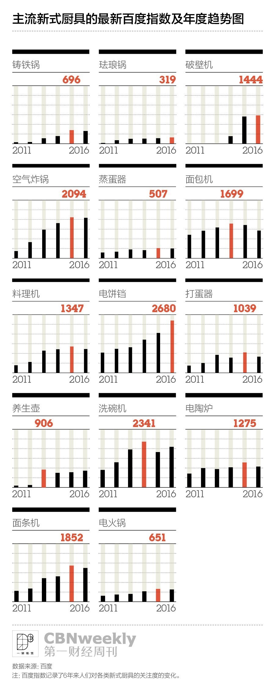 有人愿意花3000元买一口锅,只是因为它长得好看?|CBNweekly
