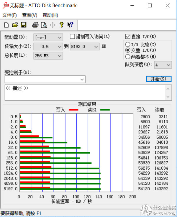 tf卡u盘选购,tf卡ssd区别