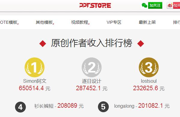 学习ppt能挣多少钱,学ppt真的能挣到钱吗