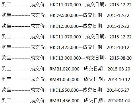 农村老汉在9岁老狗身上得到“狗黄金”，被人80万买走