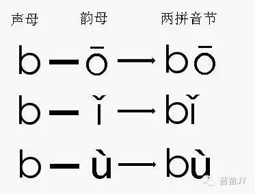 国庆节学拼音,汉语拼音复习9-11一年级