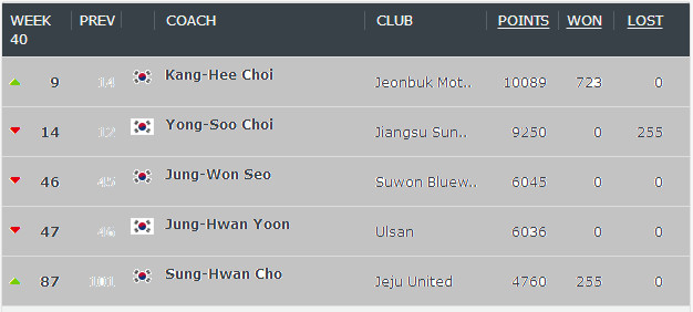 中韩足球差距,中韩足球照片