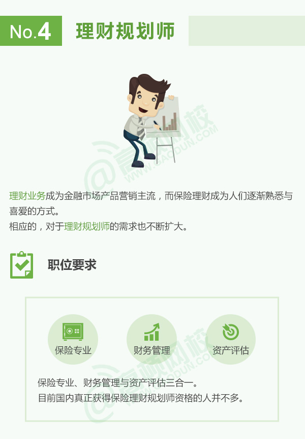 金融十大热门职位排名国内,金融行业最有前途的6大岗位