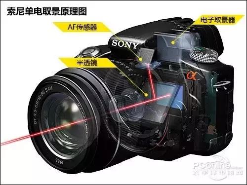 索尼单反相机参数对比,索尼相机和单反的区别